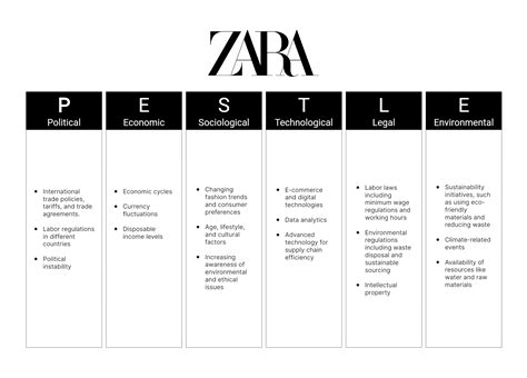 pestle analysis of zara.